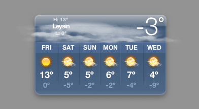 Temperature Widget for Leysin Switzerland (13°C)
